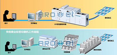 走出疫情，，，，，，数码喷墨印刷装备市场的主要趋势