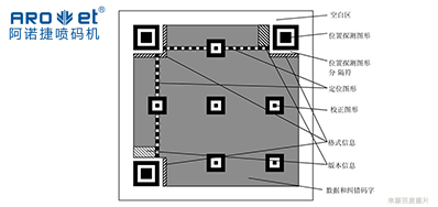 手艺|二维码标识喷码装备从扫码到数据，，，从图像到可变