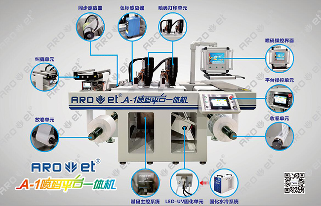 bwin必赢亚洲喷码平台一机