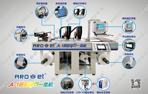 bwin必赢亚洲理光喷码装备